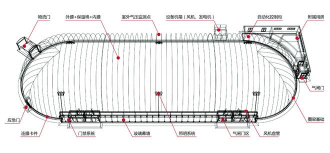景秀充氣膜結(jié)構(gòu)